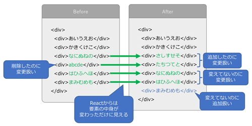 図6　差分の認識がうまく行かなかった例