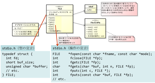 図13　モデルタイプマッピングの例
