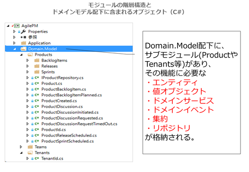 モジュールの階層構造とドメインモデル配下に含まれるオブジェクト（C#）