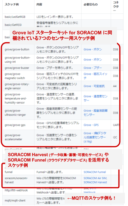 ライブラリに同梱されているサンプルスケッチ
