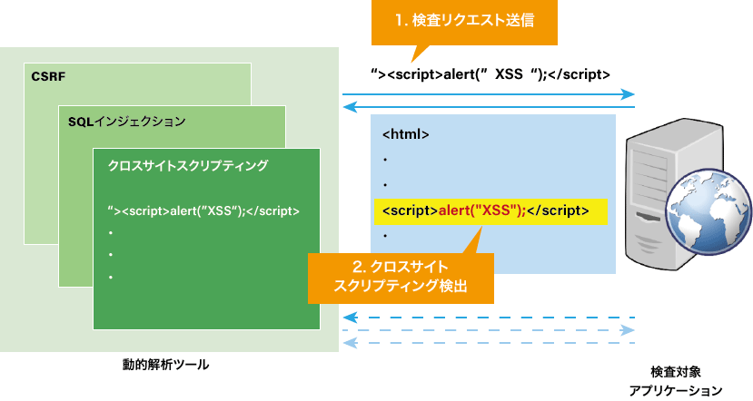 DASTのイメージ