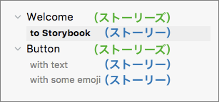 図2　ストーリーの管理