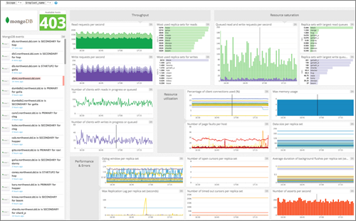 DatadogでのMongoDBとの連携例（出典：Datadog公式サイト）