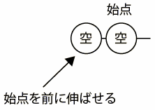 条件2を満たさないケース