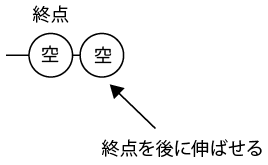 条件3を満たさないケース