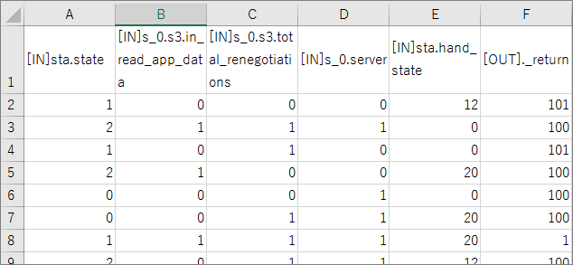 図2　PICTを用いて作成した入力データ