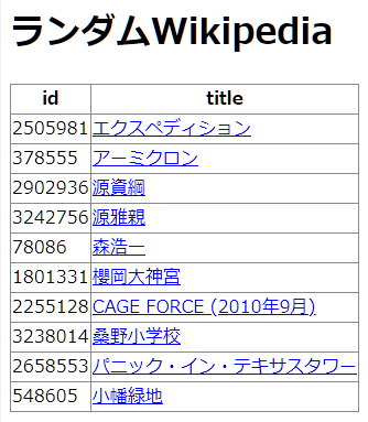 表示結果