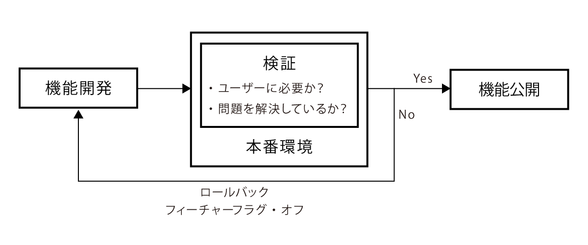 feedback_loop