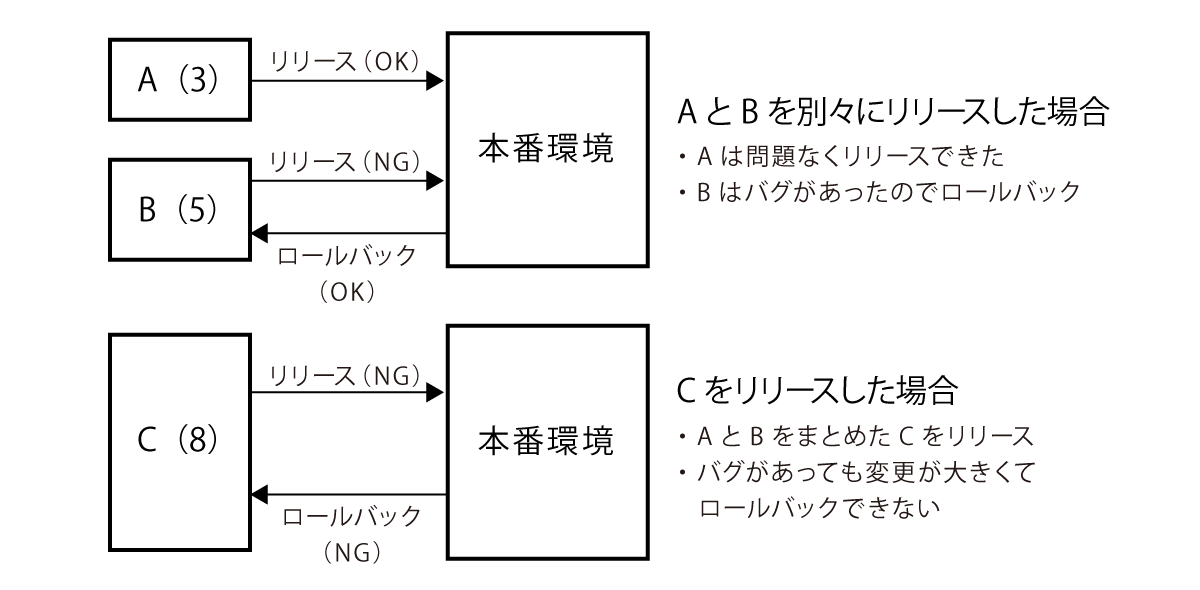 risk_management