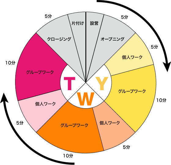 図６