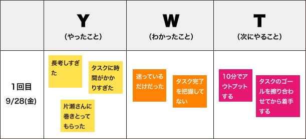 図９