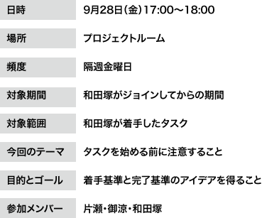図５