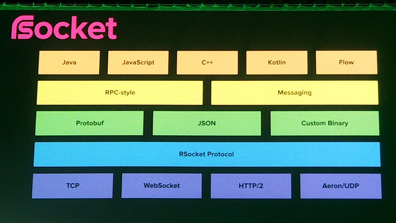 RSocketはHTTPと同じレイヤー7のプロトコル