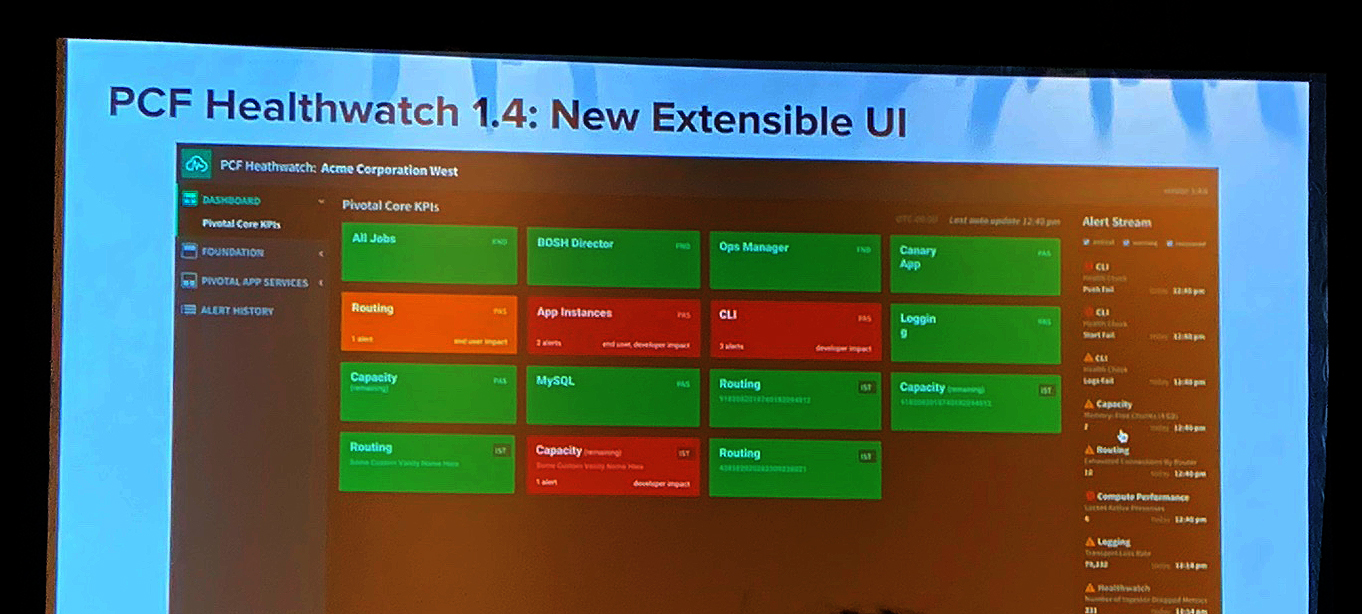 新発表されたPCF Healthwatch 1.4のUI