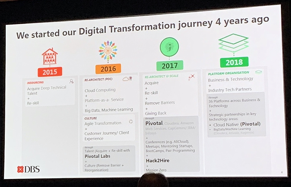 DBS銀行のDXの取り組み。随所にPivotalの支援を受けている