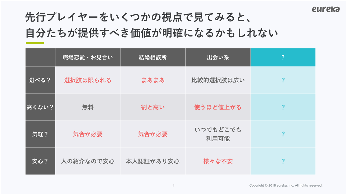 先行事例をきちんと見て自分たちのプロダクト像を明確にしていく