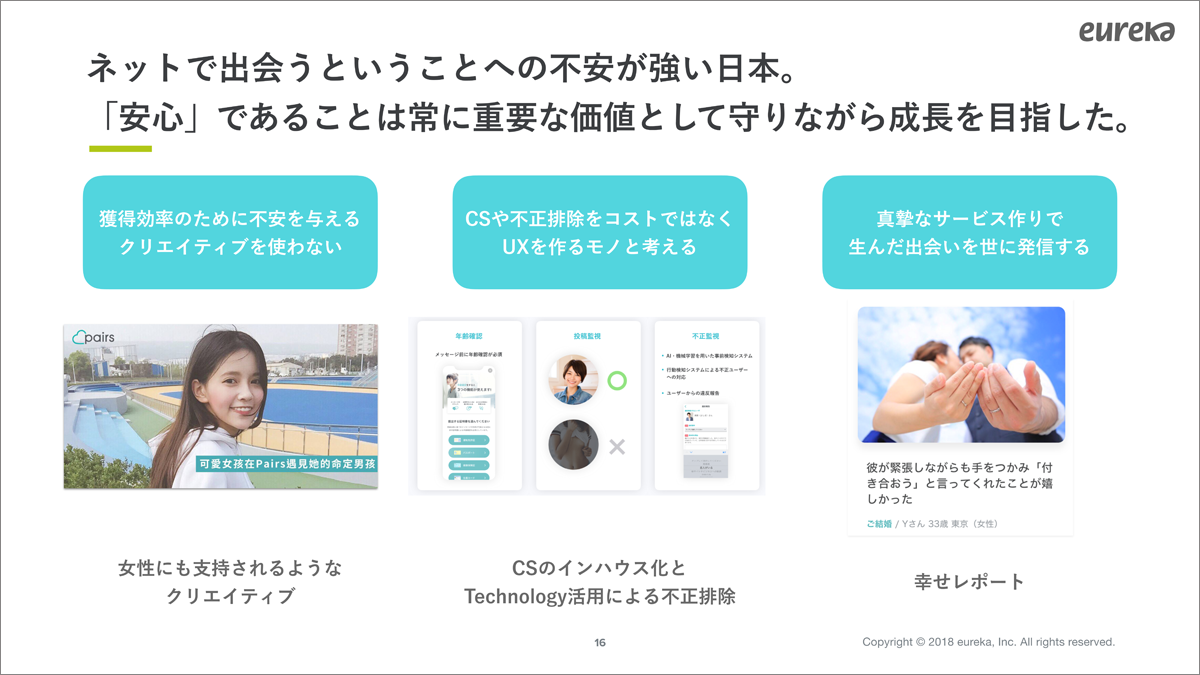 市場No.1の確立に向け、顧客視点でのクリーンなイメージの醸成に努めてきた