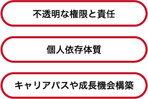 どんなときに効果的か
