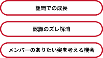 目的