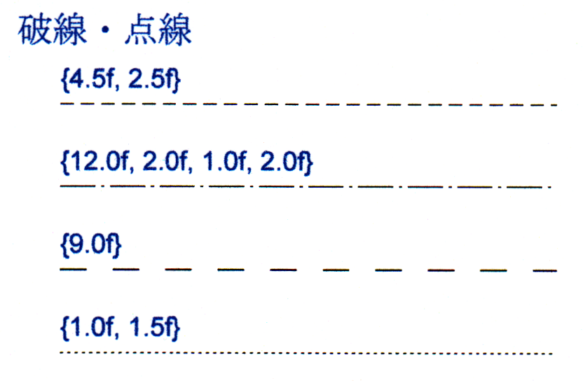 破線・点線などの印字例：破線パターン指定例
