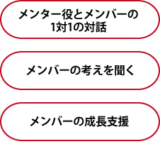 1on1とは