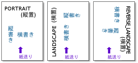 用紙の向きの指定（Linux）