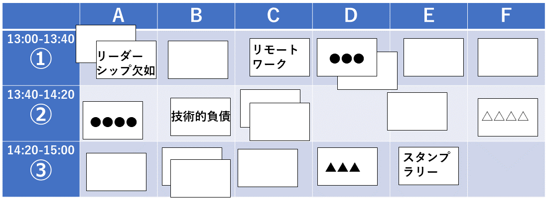 マーケットプレイス