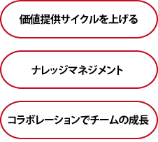 目的