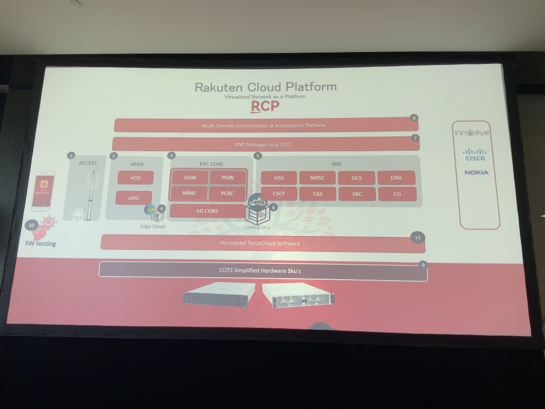 図17　（再掲）Rakuten Cloud Platformのイメージ