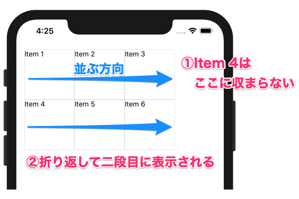 図6：Flexboxを用いたレイアウト