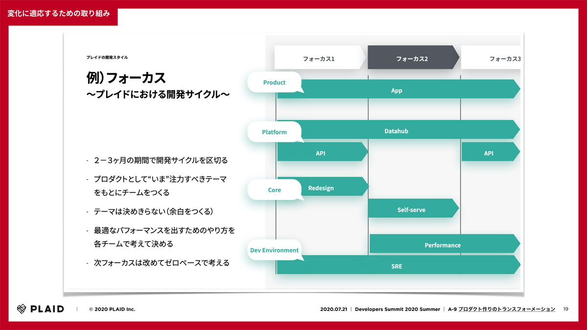 「フォーカス」の全体像