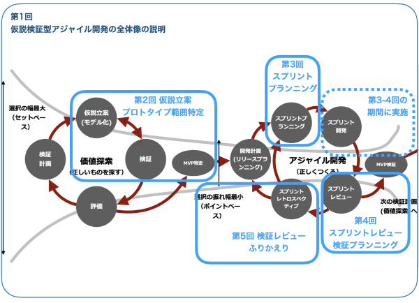 プログラムの実施内容イメージ