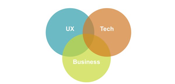 プロダクトマネージャーに必要なBusiness、UX、Tech