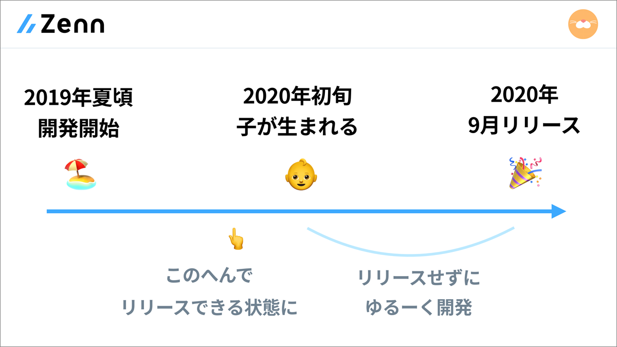 Zennの開発からリリースまでのタイムライン