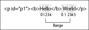 図3