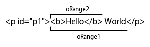 図7