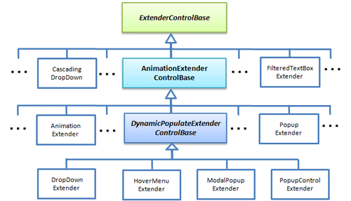 図6 ExtenderBaseとその派生クラス