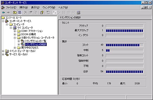 コンポーネント サービス
