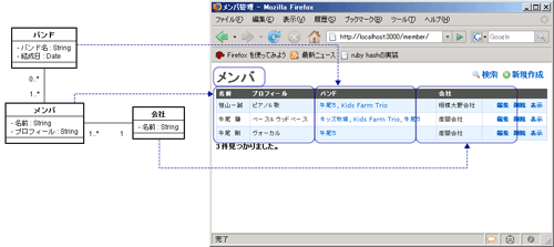 一覧画面とクラス図