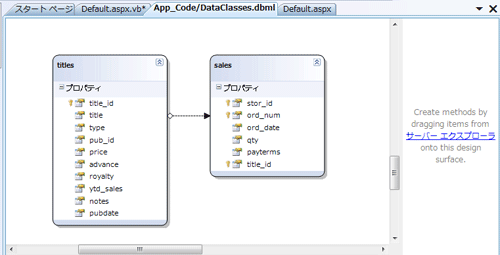 図13 LINQ to SQLデザイナ画面（使用しているのはPubsデータベース）