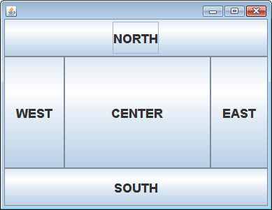 BorderLayoutは、CENTER、NORTH、SOUTH、EAST、WESTのそれぞれの場所にコンポーネントを組み込める。