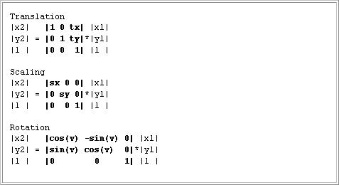 図5　3つの基本的なJava 2D変換を表す行列演算