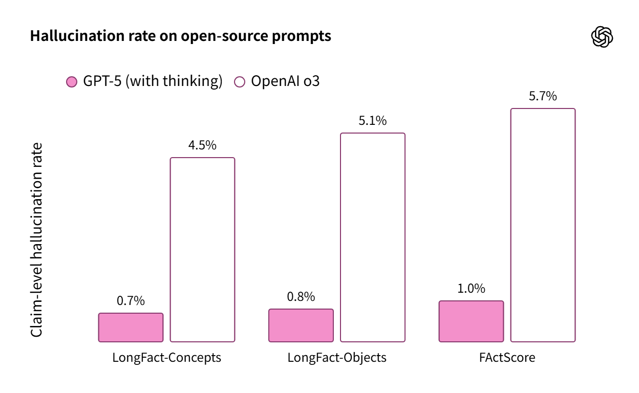 出典：OpenAI