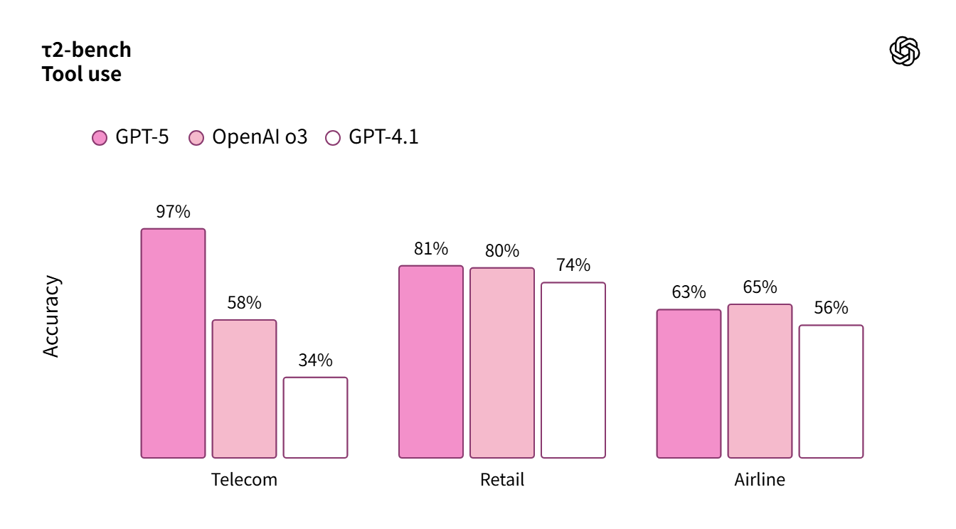 出典：OpenAI