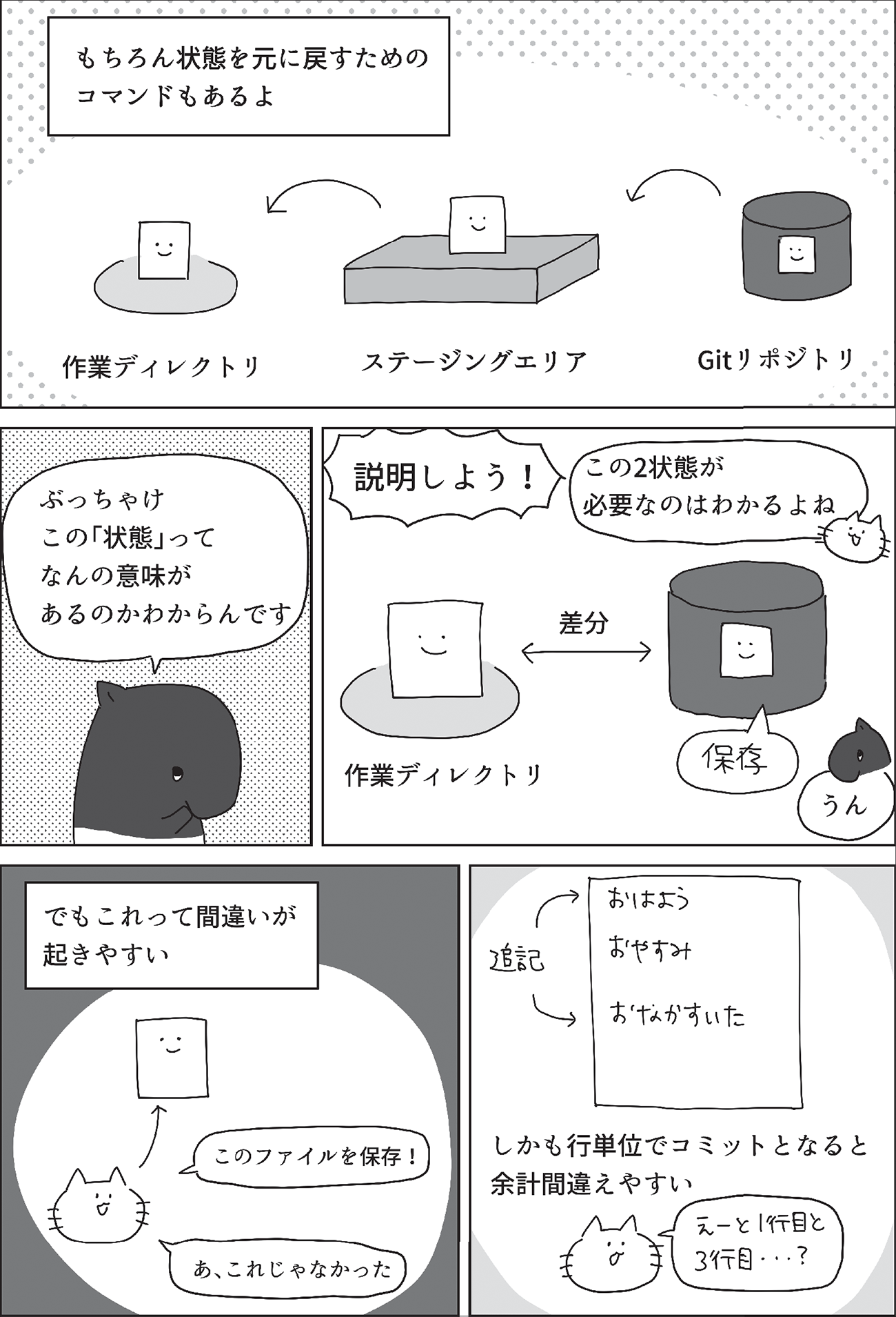 Gitの基本的な使い方と用語を知ろう