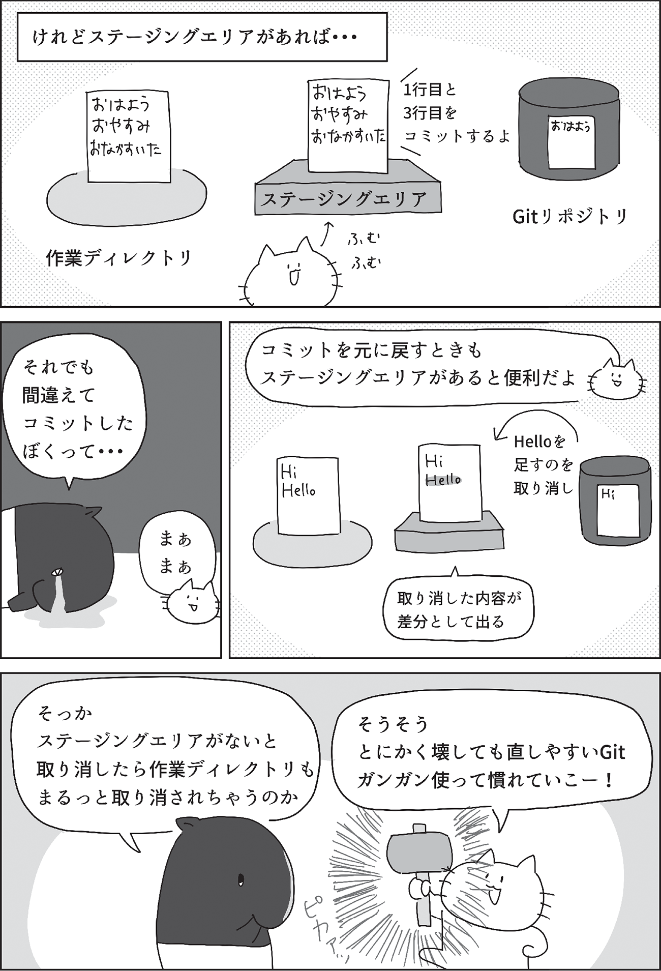 Gitの基本的な使い方と用語を知ろう