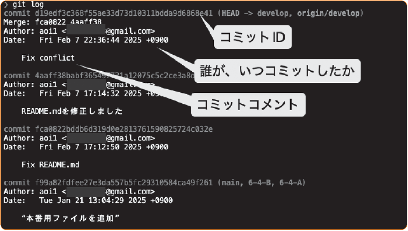 コミットの履歴の例