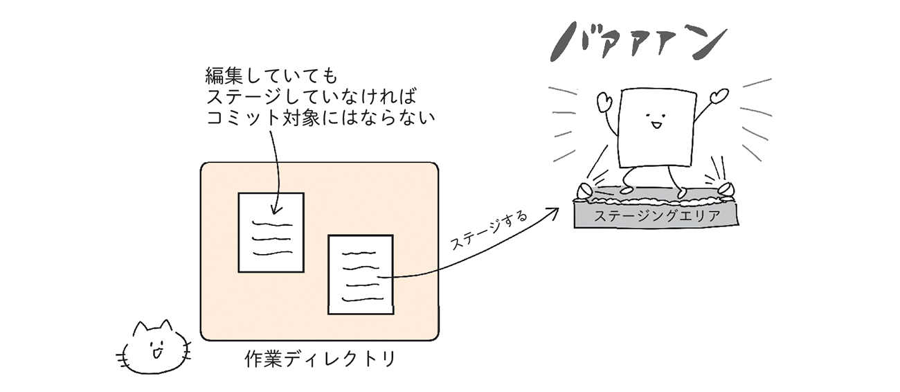 ステージングエリアとは