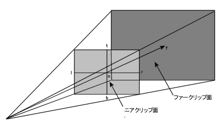 ビューボリューム