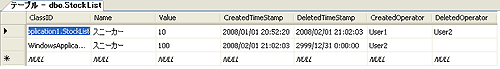 テーブル「StockList」
